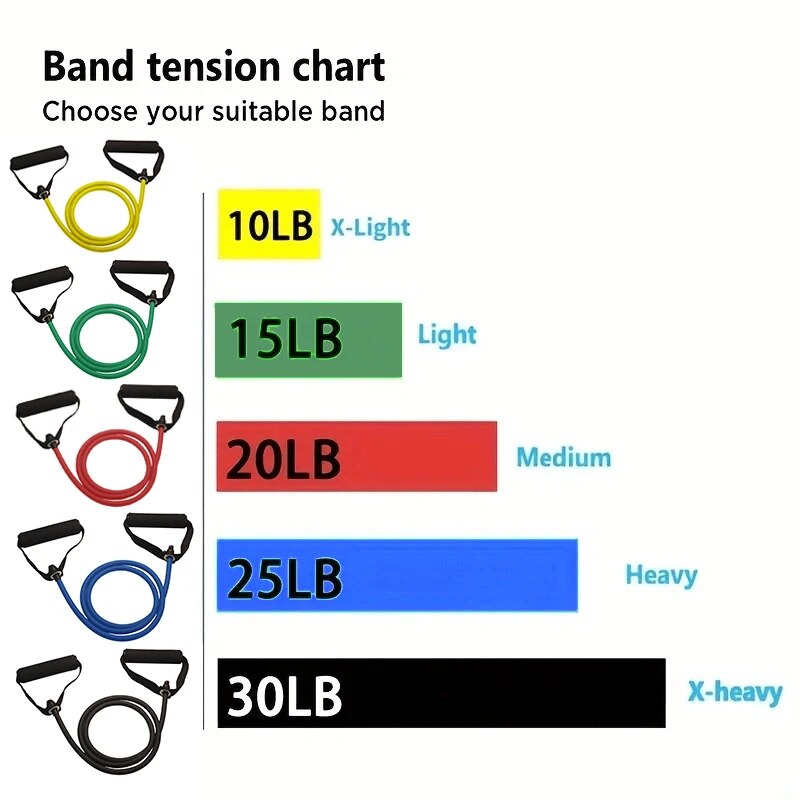 Fasce di Resistenza per Eserci - Resistance Bands Set With Handles recensione e prezzo